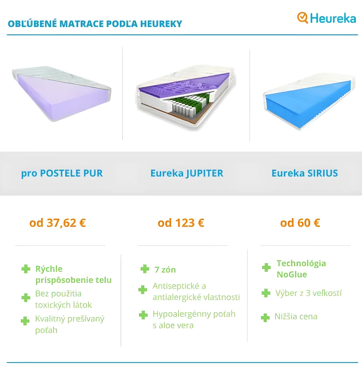 Najlepšie zdravotné matrace - heureka