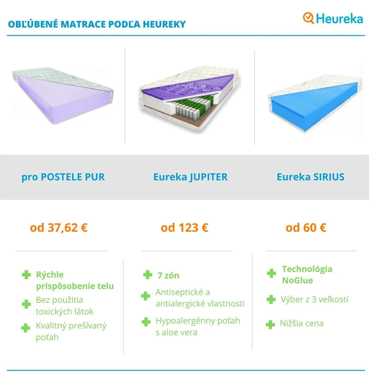Najlepšie zdravotné matrace - heureka